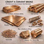 CÍNOVÝ A ČERVENÝ BRONZ